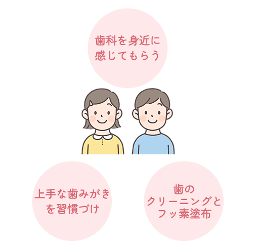 お子様の場合