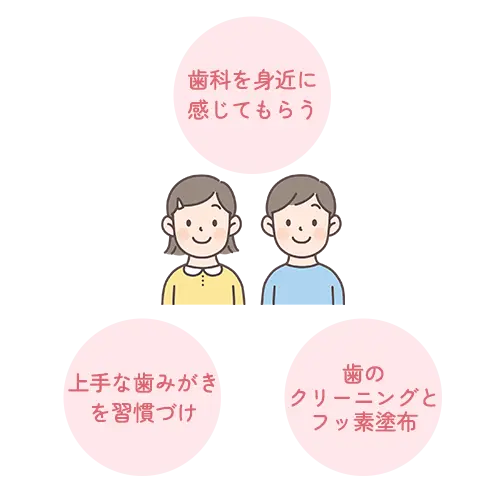 お子様の場合