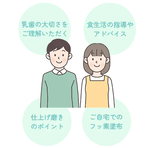 保護者の方の場合